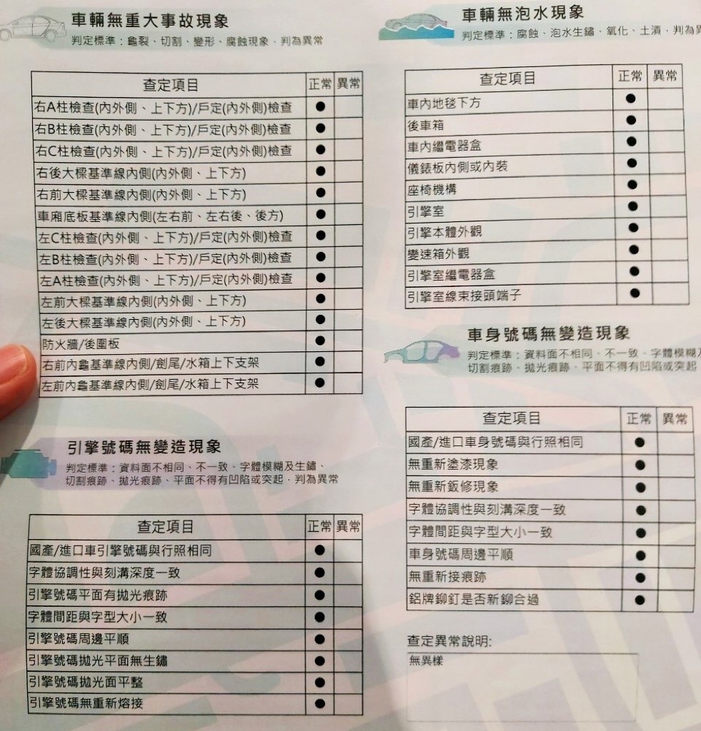 事故車以一般人的角度來說就是有出過險作為基準，廣義就算是事故車 。怎樣算重大事故車？以我們二手車商的角度來說，通常 [不可認證]的中古車才會算是事故車 ，以一般人的角度來說就算是[重大事故車]。